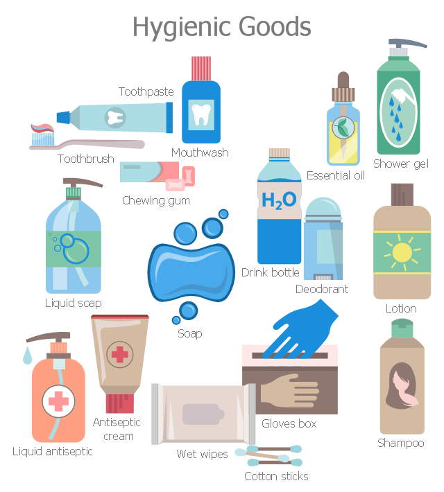 Hygienic